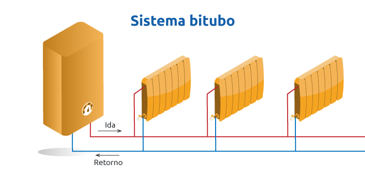 ▷▷ ¿Cómo funciona un radiador doméstico? 