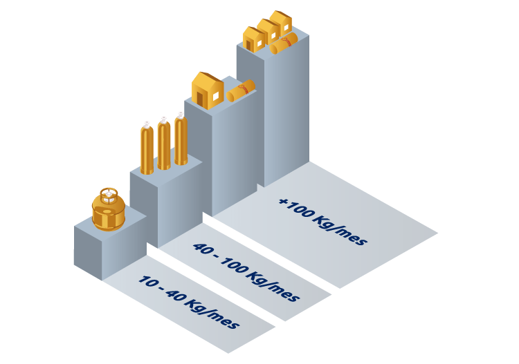 Gráfico de barra del consumo del gas propano