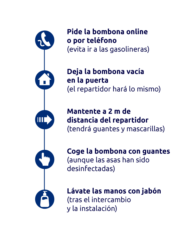 BOTELLAS DE BUTANO Y PROPANO: TAMAÑOS 